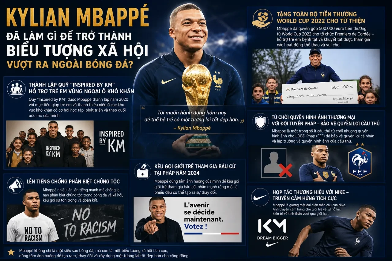 Kylian Mbappé tham gia một sự kiện thiện nguyện hỗ trợ trẻ em nghèo ngoài đời thực
