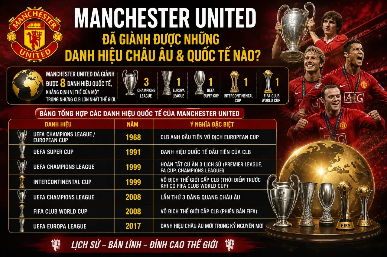 Chiếc cúp tai voi vô địch danh giá Cúp C1 châu Âu trong bảo tàng truyền thống Manchester United