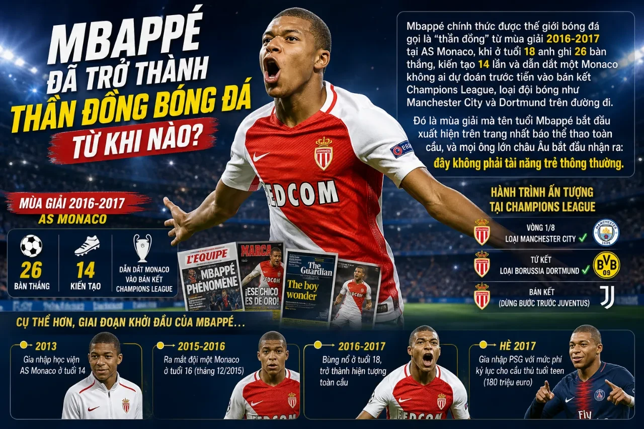 Kylian Mbappé ăn mừng bàn thắng trong màu áo câu lạc bộ AS Monaco thời kỳ đầu sự nghiệp