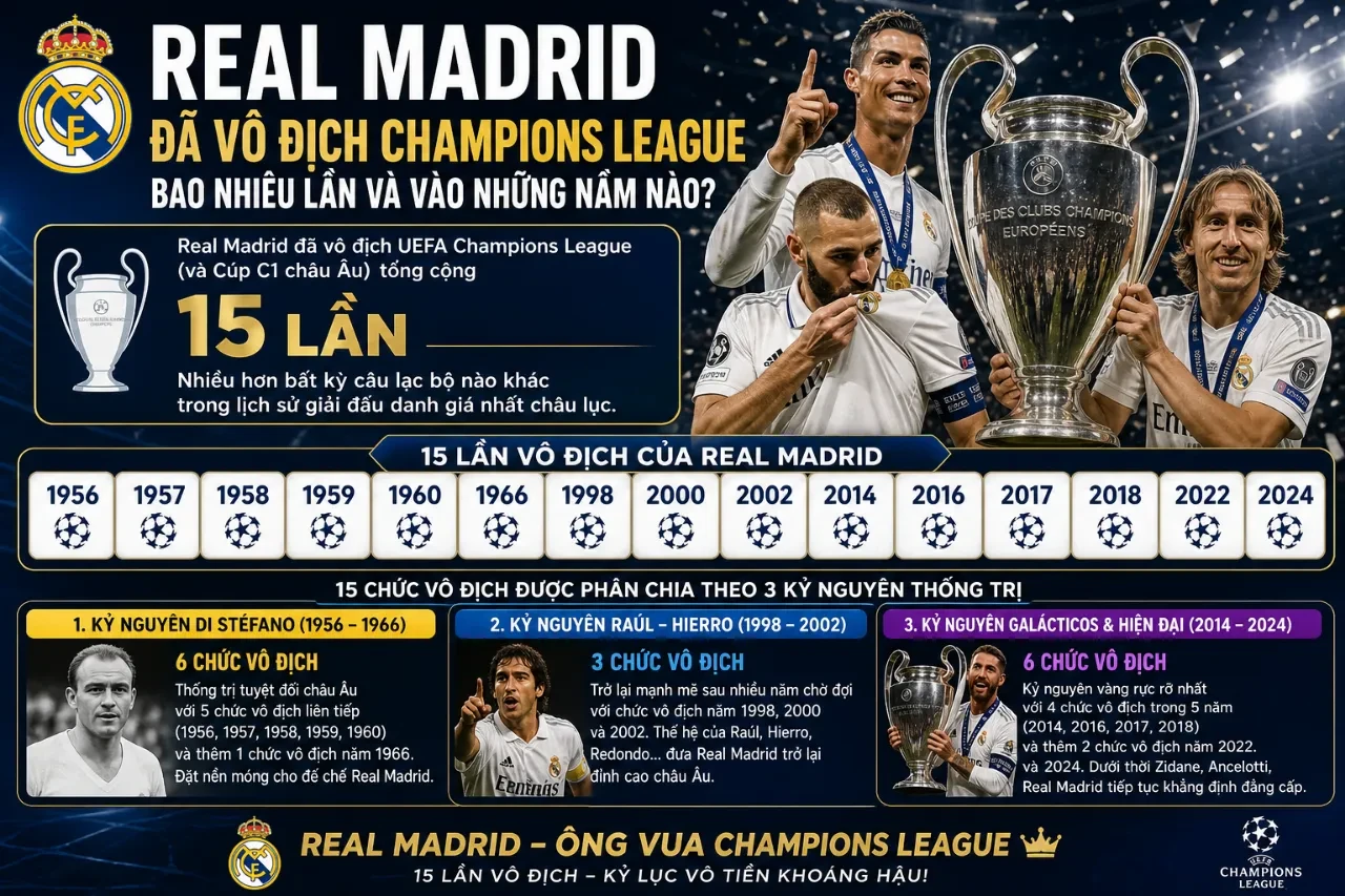 Khoảnh khắc vỡ òa khi tập thể Real Madrid nâng cao chiếc cúp bạc vô địch UEFA Champions League danh giá