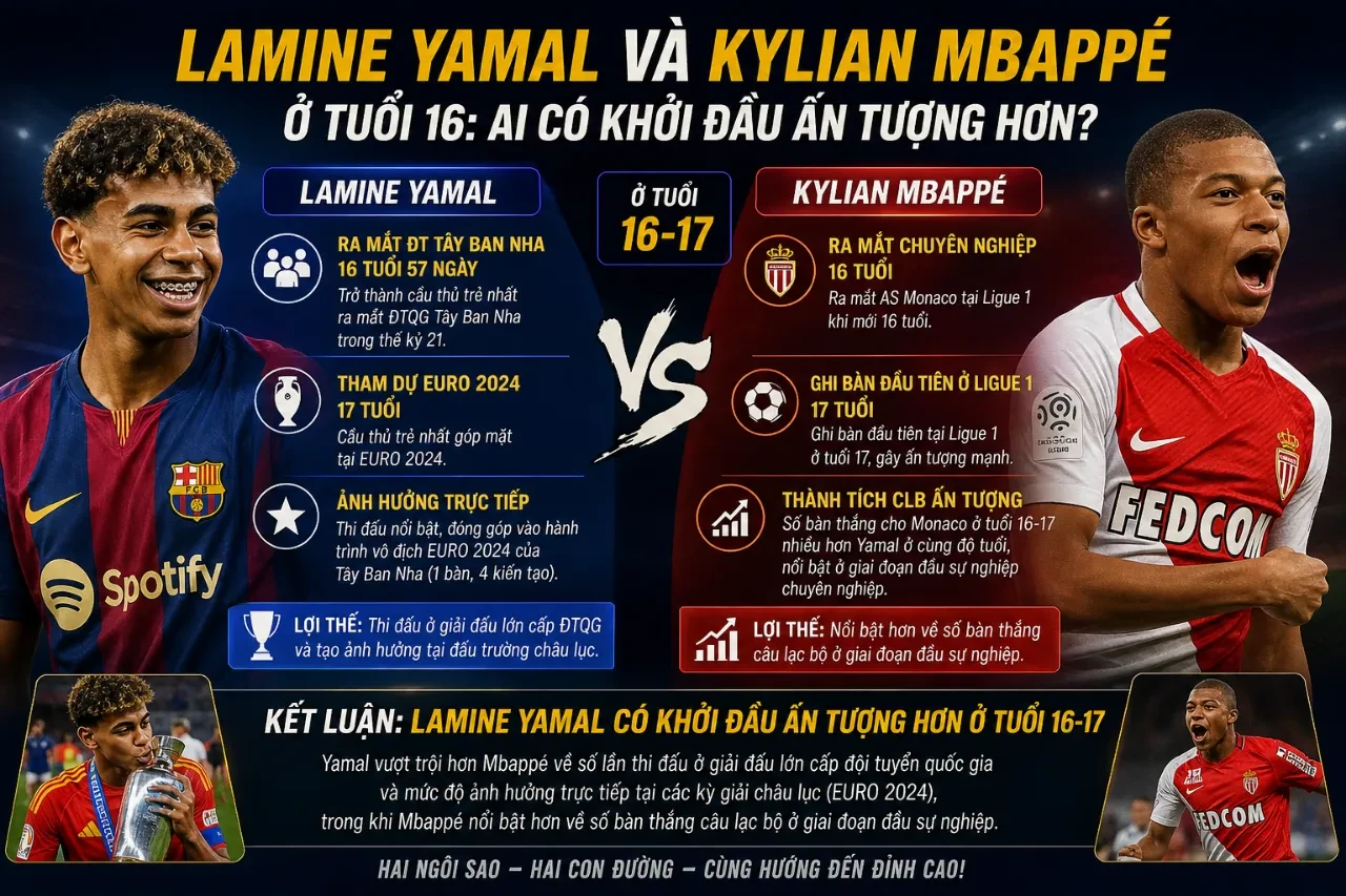 Lamine Yamal rê bóng đột phá đối đầu trực diện với Kylian Mbappé