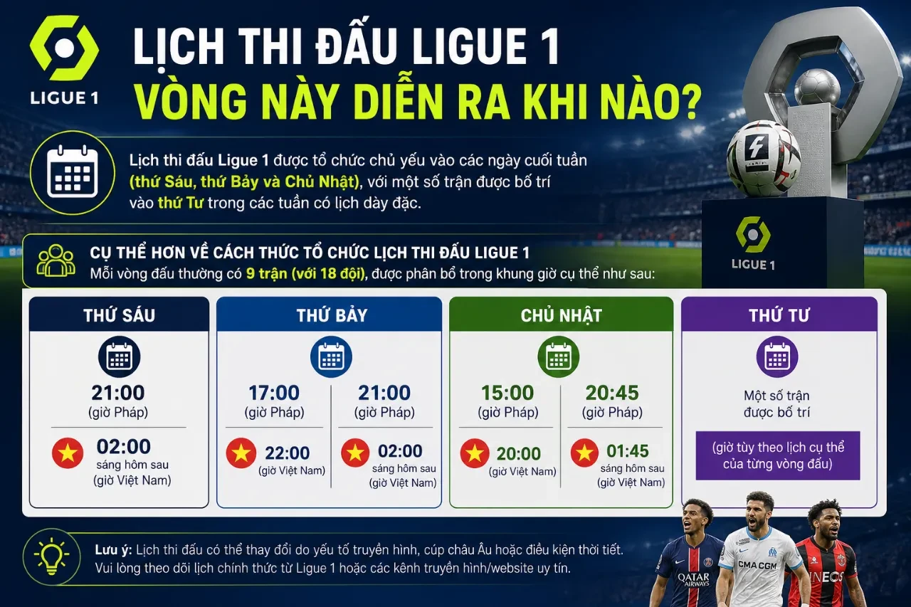 Bảng chi tiết khung giờ thi đấu phát sóng trực tiếp các trận cầu đinh cuối tuần tại giải vô địch Pháp