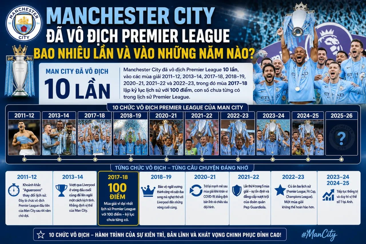 Đội hình câu lạc bộ bóng đá thành Manchester nâng cao cúp bạc vinh quang trong niềm vui sướng của hàng ngàn cổ động viên