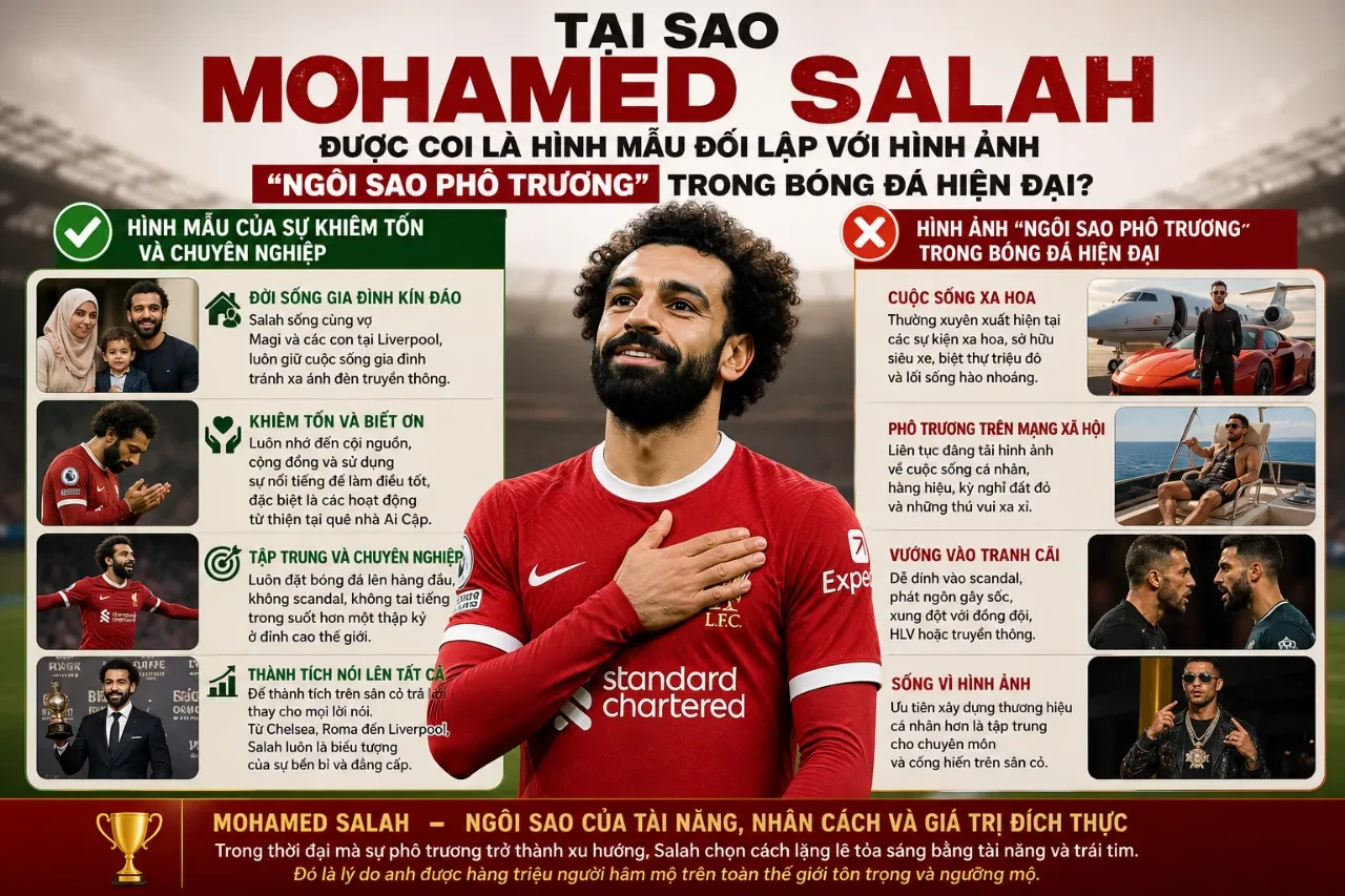 Lối sống giản dị, chuẩn mực và tập trung vào chuyên môn của siêu sao người Ai Cập Mohamed Salah