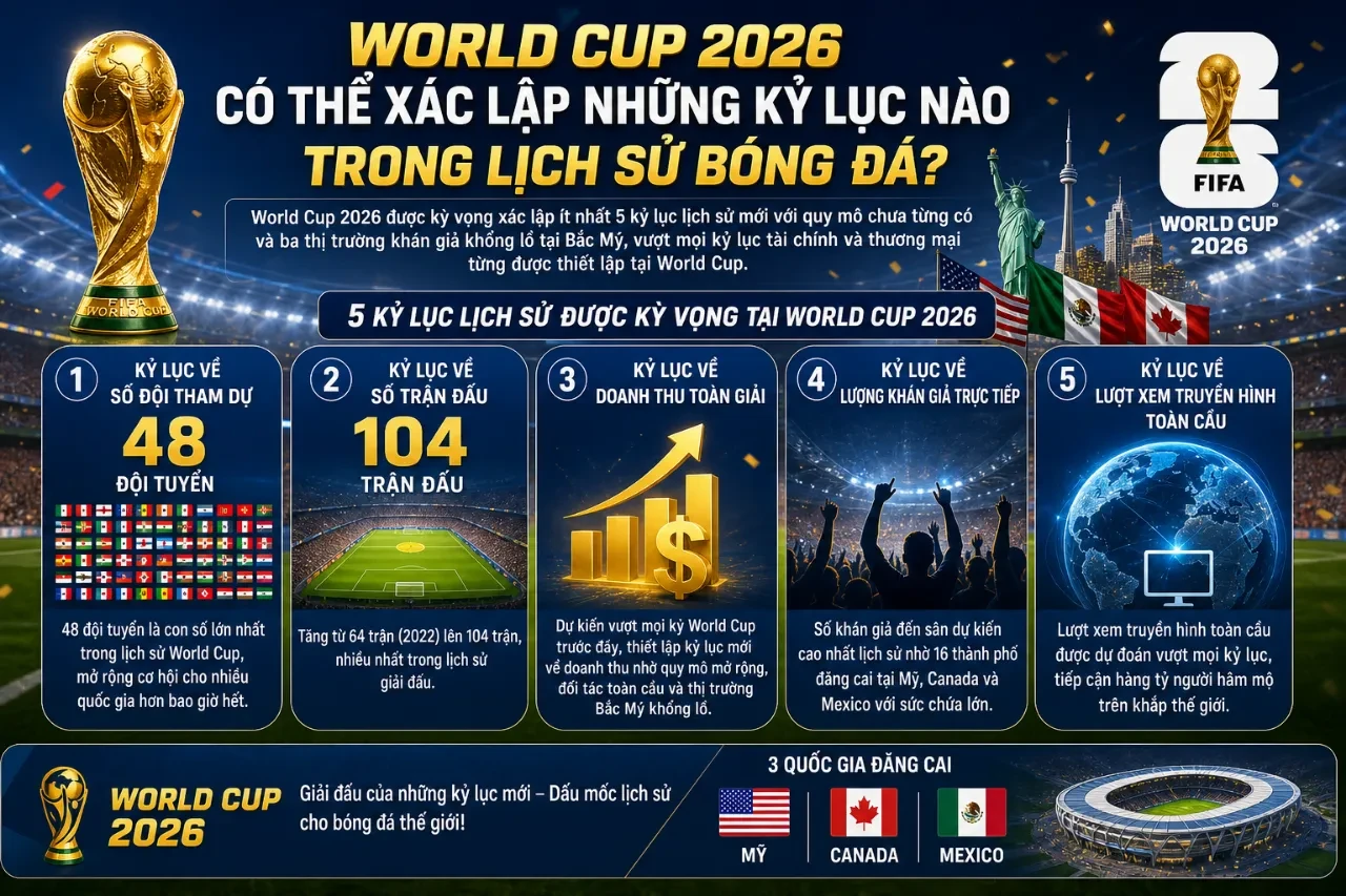 Hình ảnh khán đài sân vận động Bắc Mỹ phủ kín người hâm mộ cuồng nhiệt tại World Cup 2026