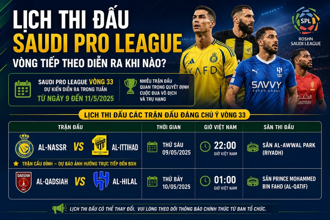Bản đồ xếp lịch thi đấu vòng áp chót quyết định ngôi vương vương quốc vùng Vịnh