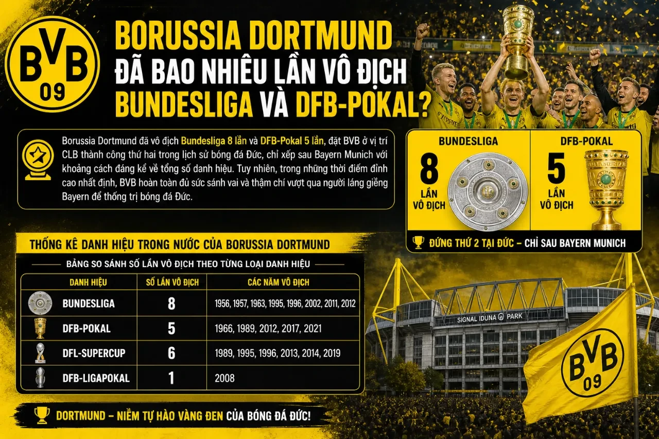 Các cầu thủ Borussia Dortmund rạng rỡ nâng cao chiếc đĩa bạc Meisterschale trong ngày ăn mừng ngôi vương nước Đức