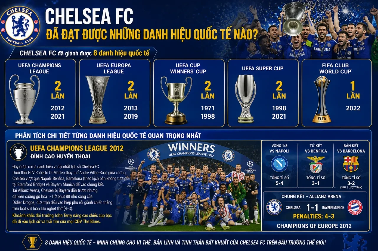 Cầu thủ Chelsea nâng cao chiếc cúp vô địch châu Âu danh giá trong lịch sử câu lạc bộ