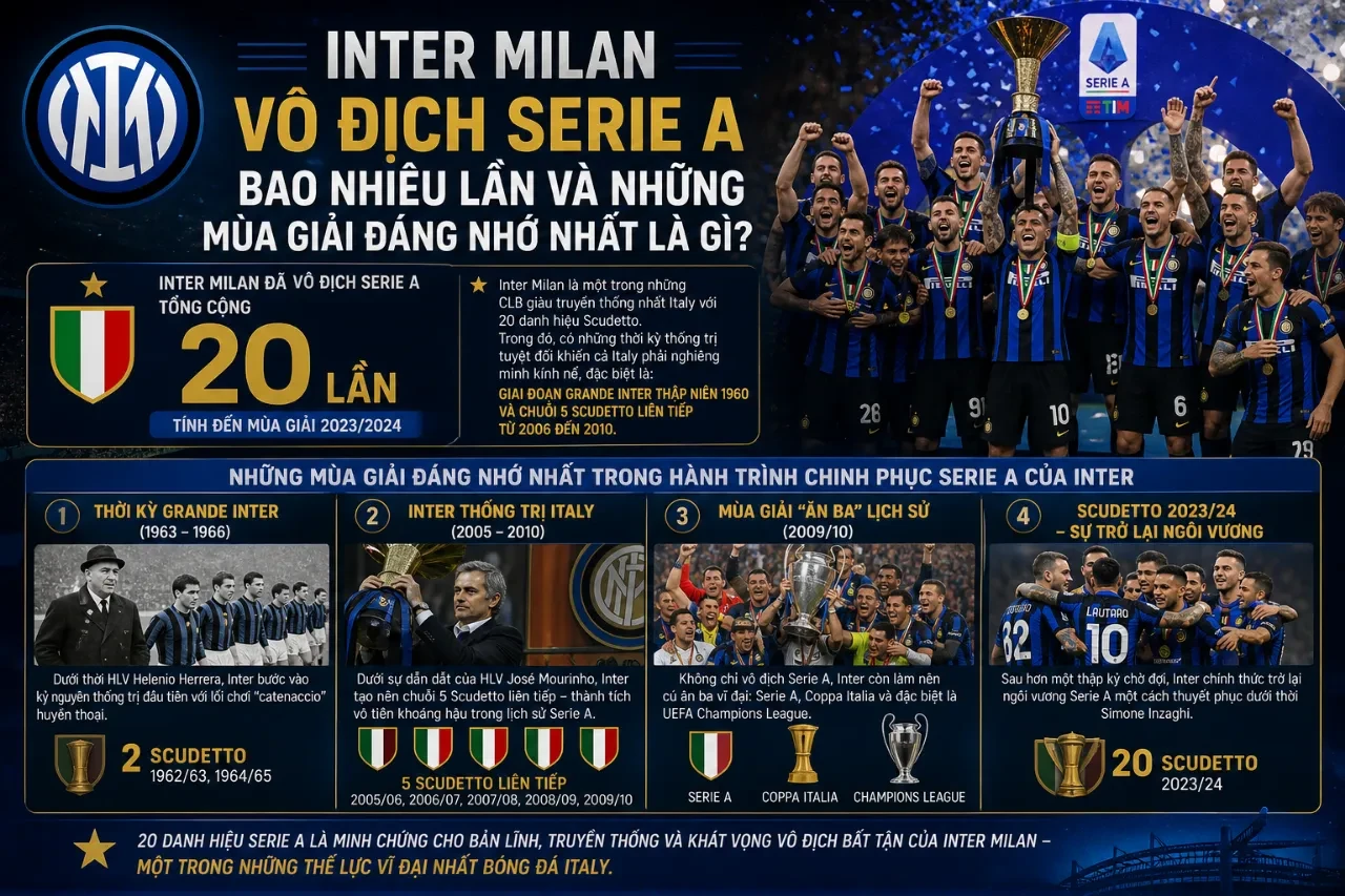 Cầu thủ và ban huấn luyện Inter Milan nâng cao cúp vô địch Serie A rực rỡ trong ngày ăn mừng Scudetto thứ 20 lịch sử