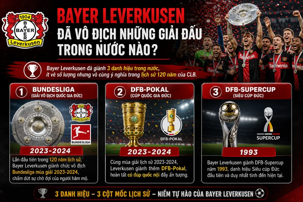Đĩa bạc Bundesliga và các danh hiệu quốc nội trong phòng truyền thống của câu lạc bộ Bayer Leverkusen