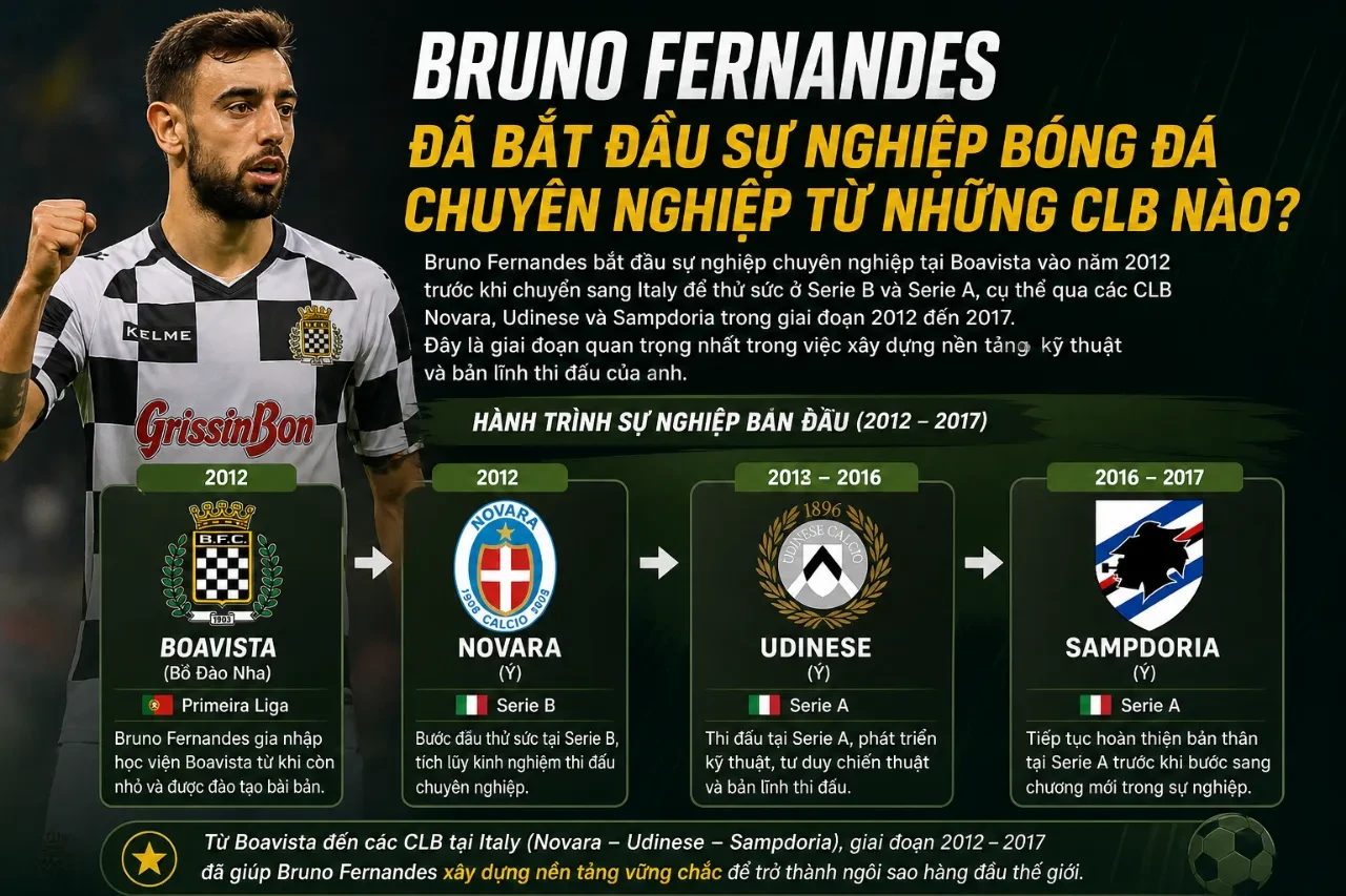 Bruno Fernandes trong những năm tháng đầu tiên bắt đầu sự nghiệp bóng đá tại các câu lạc bộ của Ý