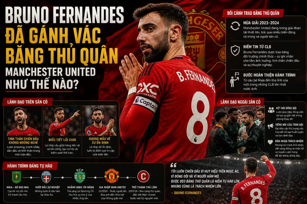 Bruno Fernandes đầy tự hào và trách nhiệm khi đeo tấm băng thủ quân lĩnh xướng hàng công Man United