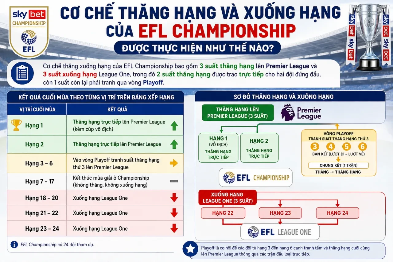 Khung cảnh cuồng nhiệt trong trận chung kết thăng hạng tại thánh địa Wembley