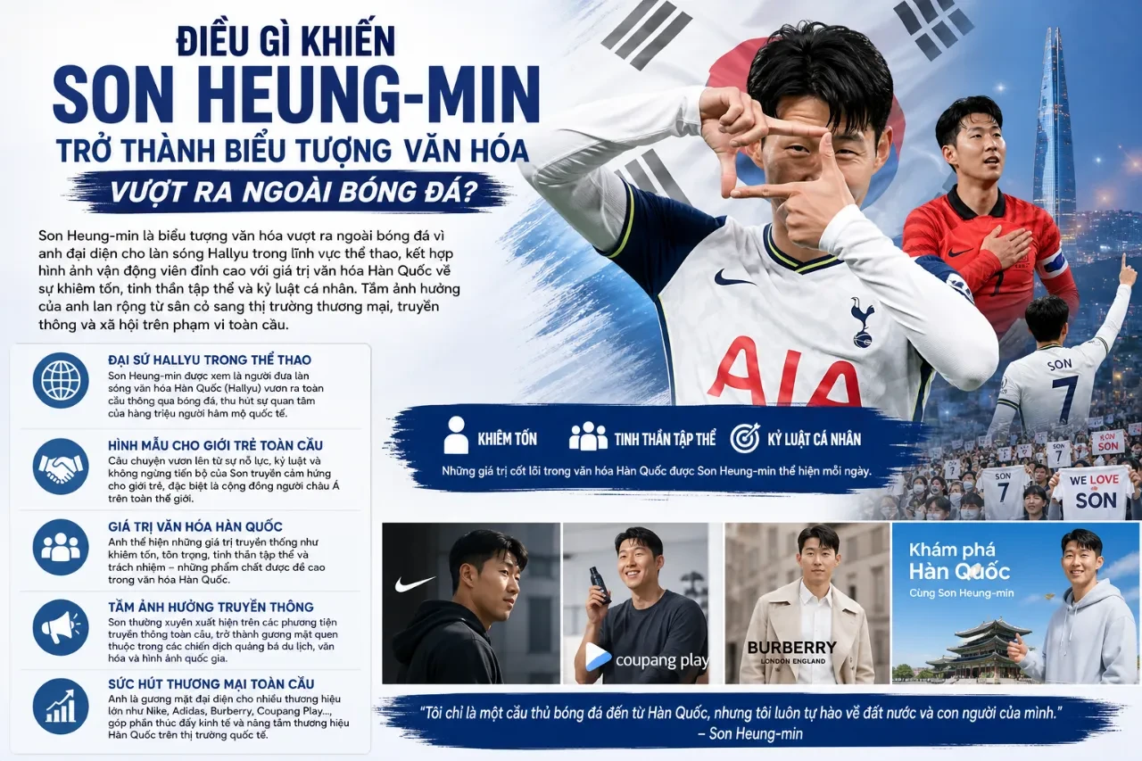 Sự xuất hiện đẳng cấp của tiền đạo cánh Son Heung-min tại các sự kiện văn hóa và truyền thông lớn trên thế giới