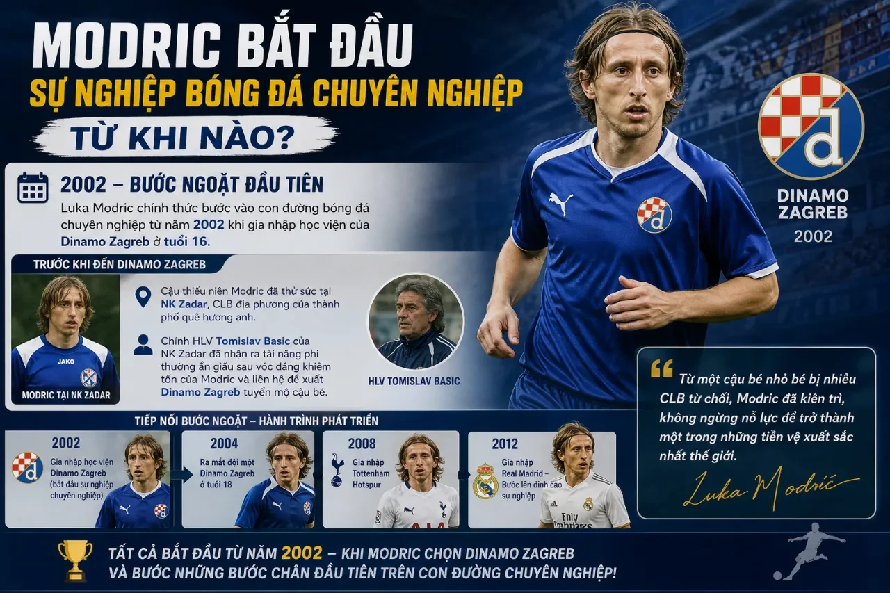 Cậu thiếu niên Luka Modric tập luyện những bước chạy đầu tiên trên sân cỏ quê nhà Zadar