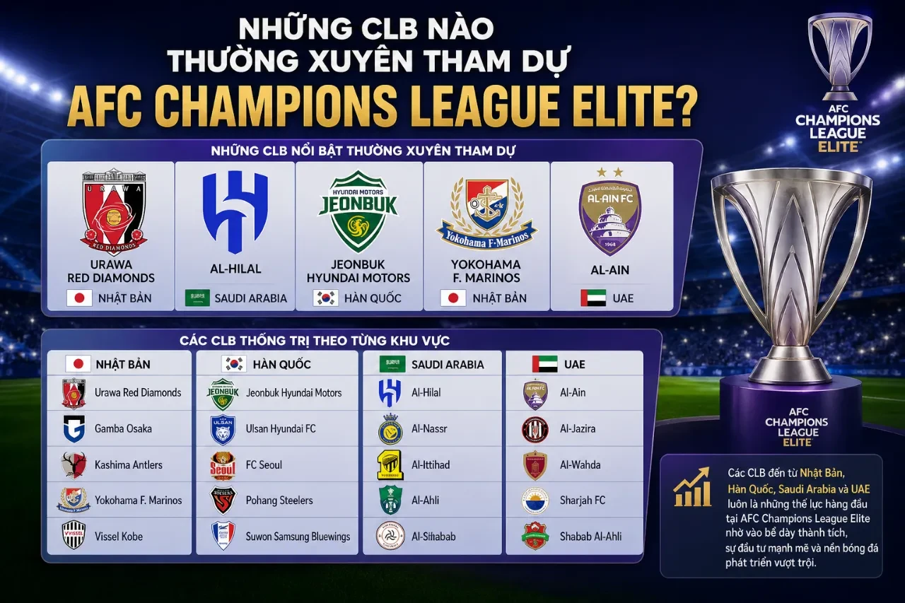 Các câu lạc bộ bóng đá hàng đầu liên tục góp mặt tranh tài tại ACL Elite