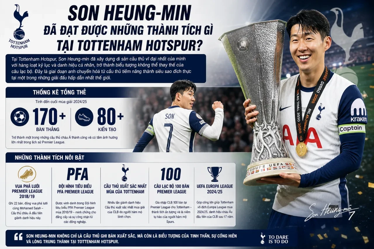 Son Heung-min khoác băng đội trưởng ghi dấu ấn đậm nét tại đấu trường Ngoại Hạng Anh trong màu áo sọc trắng
