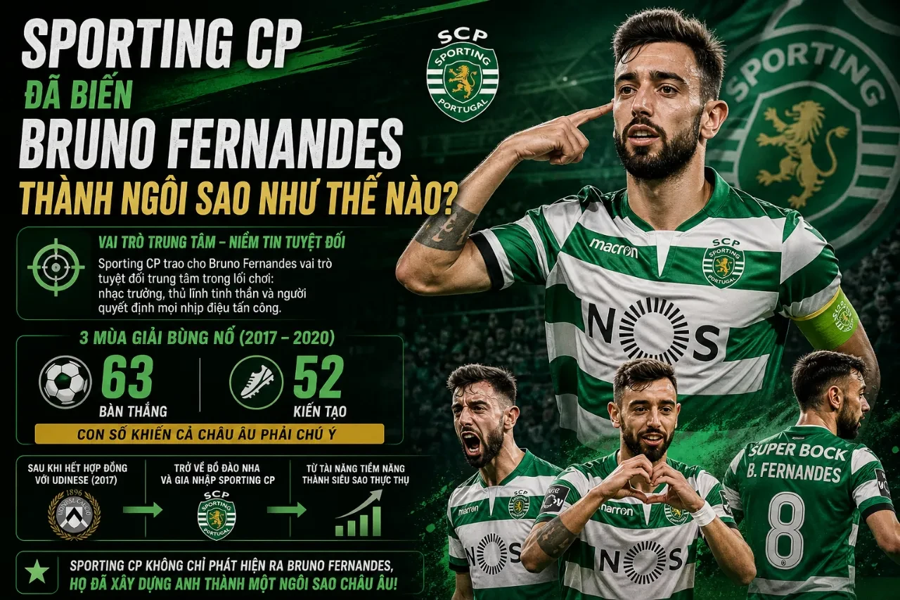 Bruno Fernandes bùng nổ phong độ siêu sao và trở thành nhạc trưởng trong màu áo Sporting CP