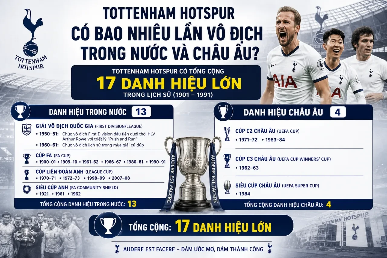 Bảng vàng thành tích danh hiệu của Tottenham Hotspur qua các thời kỳ