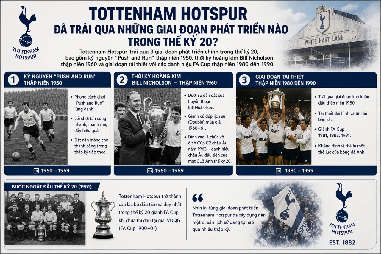Đội hình Tottenham Hotspur chụp ảnh lưu niệm trong giai đoạn thế kỷ 20