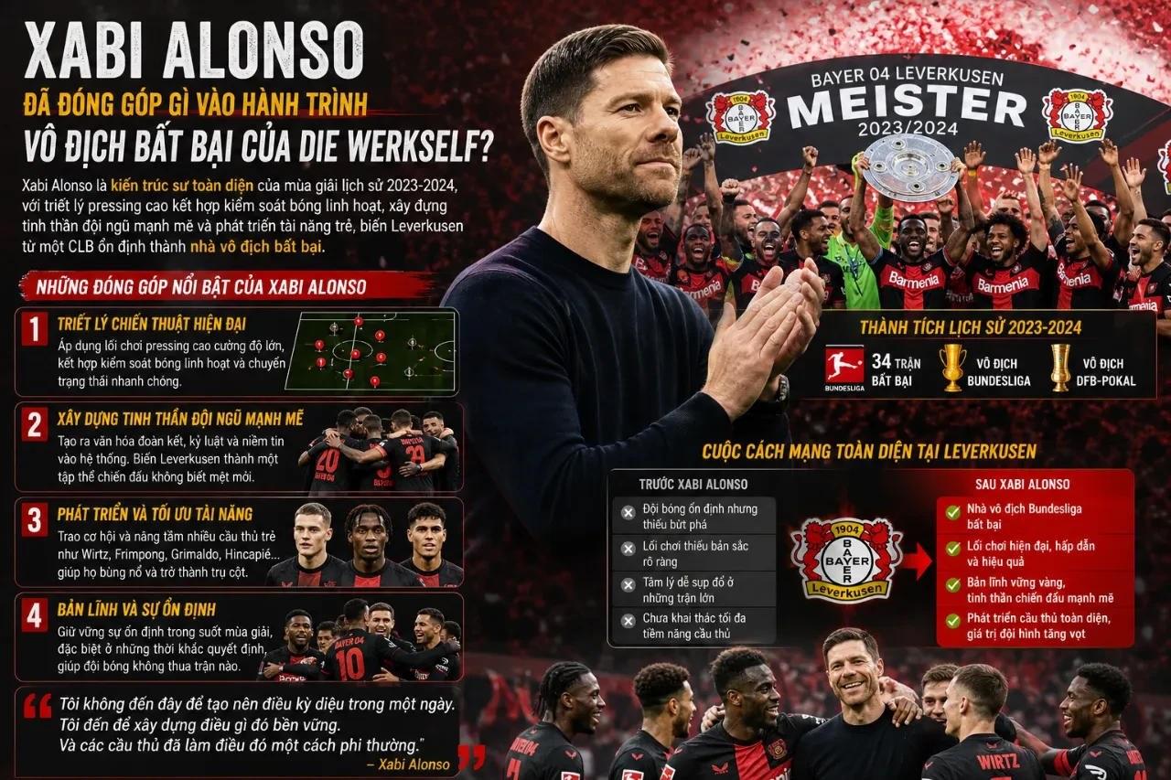 Huấn luyện viên Xabi Alonso đang chỉ đạo chiến thuật cho các cầu thủ Bayer Leverkusen bên ngoài đường biên