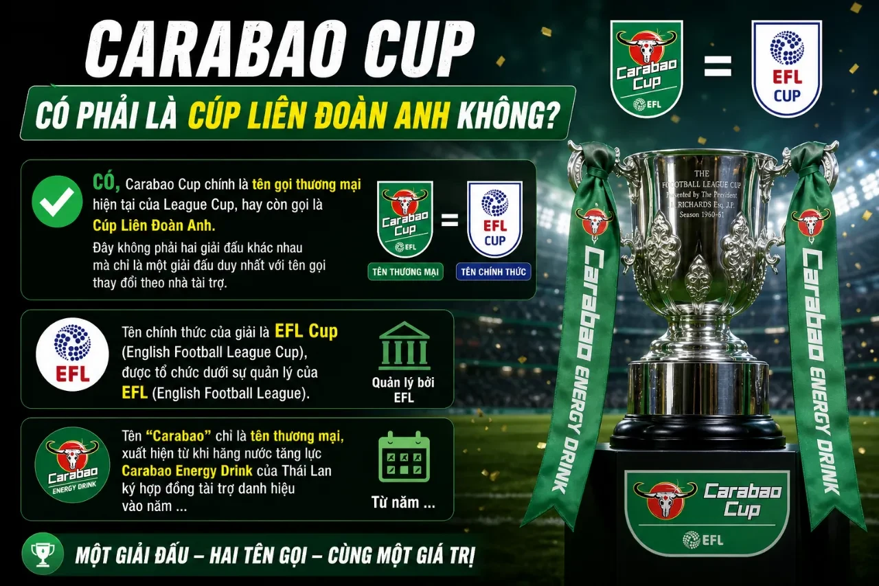 Cận cảnh chiếc cúp vô địch và thiết kế đồ họa nhận diện của Cúp Liên Đoàn Anh