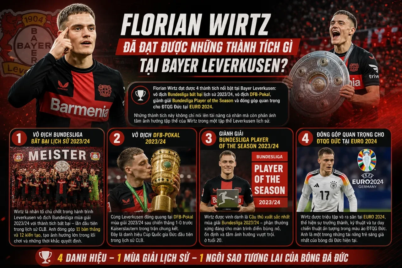 Florian Wirtz nâng cao chiếc cúp vô địch Bundesliga lịch sử cùng câu lạc bộ Bayer Leverkusen