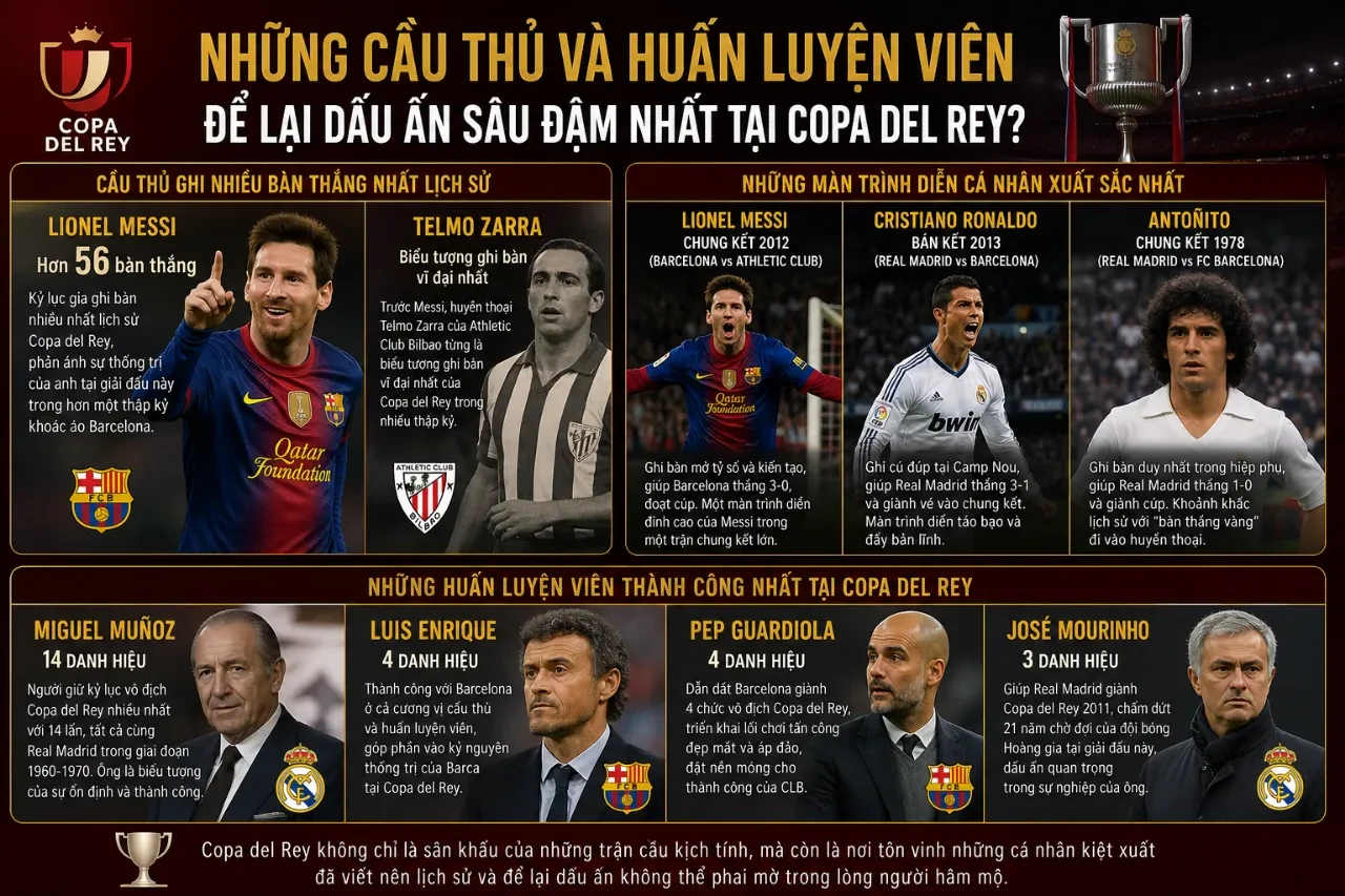 Chân sút huyền thoại Lionel Messi nâng cao chiếc cúp vô địch danh giá Copa del Rey
