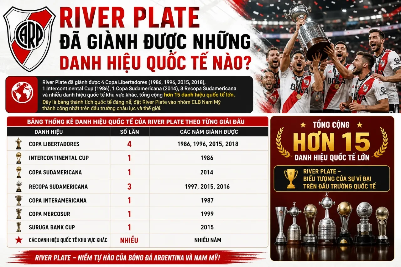 Khoảnh khắc ăn mừng vô địch cúp châu lục đầy tự hào của tập thể River Plate