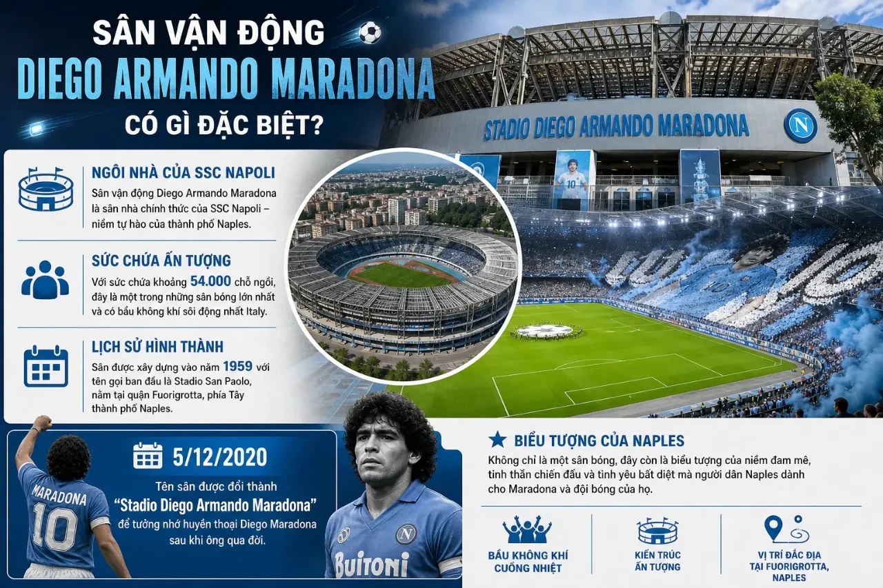 Toàn cảnh chảo lửa cuồng nhiệt tại thành phố Naples mang tên vị vua bóng đá người Argentina