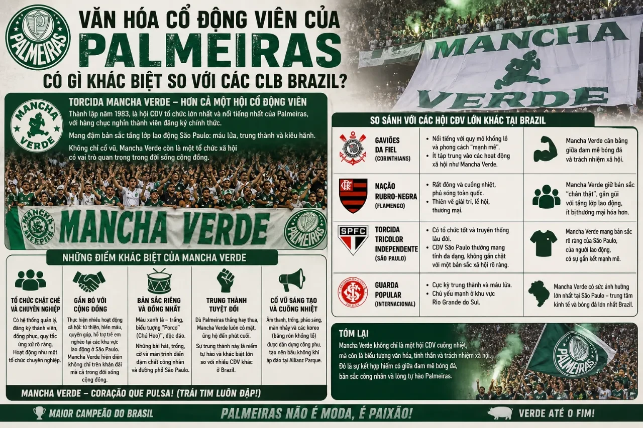 Cổ động viên Palmeiras tạo nên không khí sôi động trên khán đài Allianz Parque