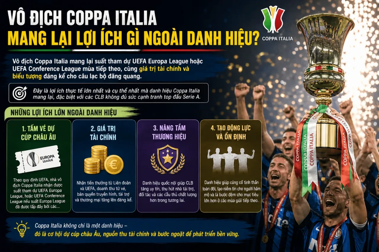 Khoảnh khắc nhà vô địch nâng cúp Coppa Italia danh giá trên khán đài