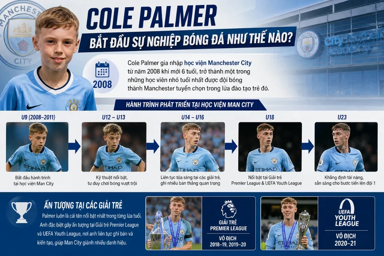 Cậu bé Cole Palmer tập luyện tại lò đào tạo trẻ của Manchester City từ lúc sáu tuổi