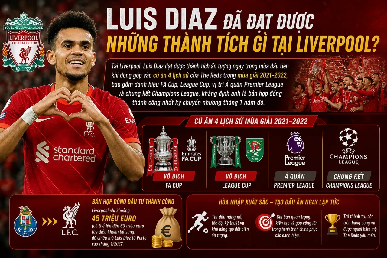 Tiền đạo người Colombia ăn mừng bàn thắng bùng nổ trong màu áo câu lạc bộ Liverpool