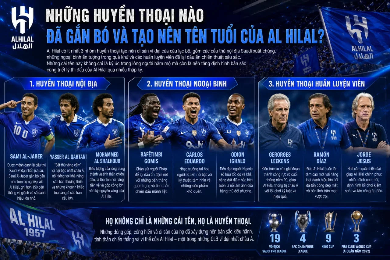 Chân dung các danh thủ nổi tiếng từng cống hiến cho CLB Al Hilal