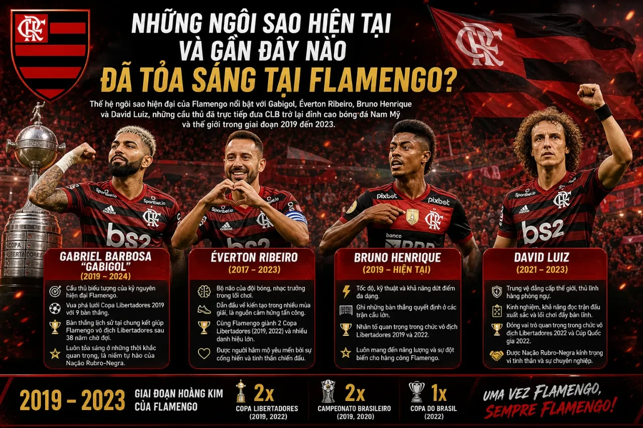 Các ngôi sao đương đại của Flamengo ăn mừng bàn thắng trên thảm cỏ Maracanã