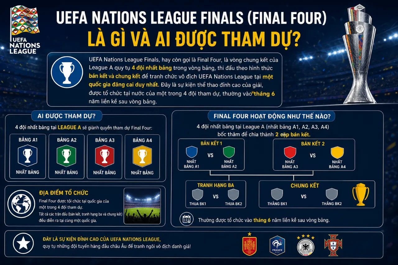 Cận lễ trao chức vô địch UEFA Nations League vinh quang