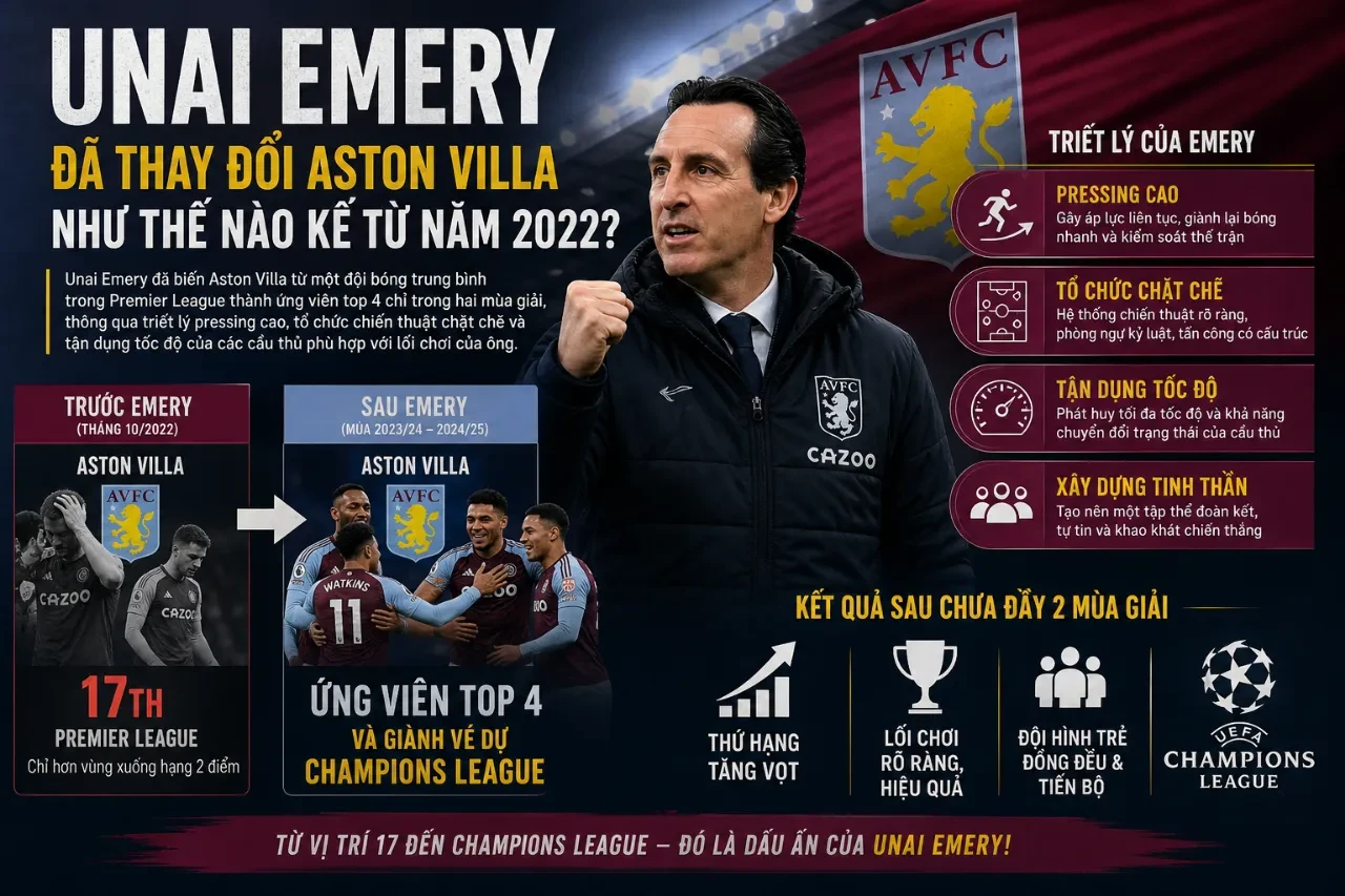 HLV Unai Emery thảo luận chiến thuật cùng các học trò trong buổi tập của Aston Villa