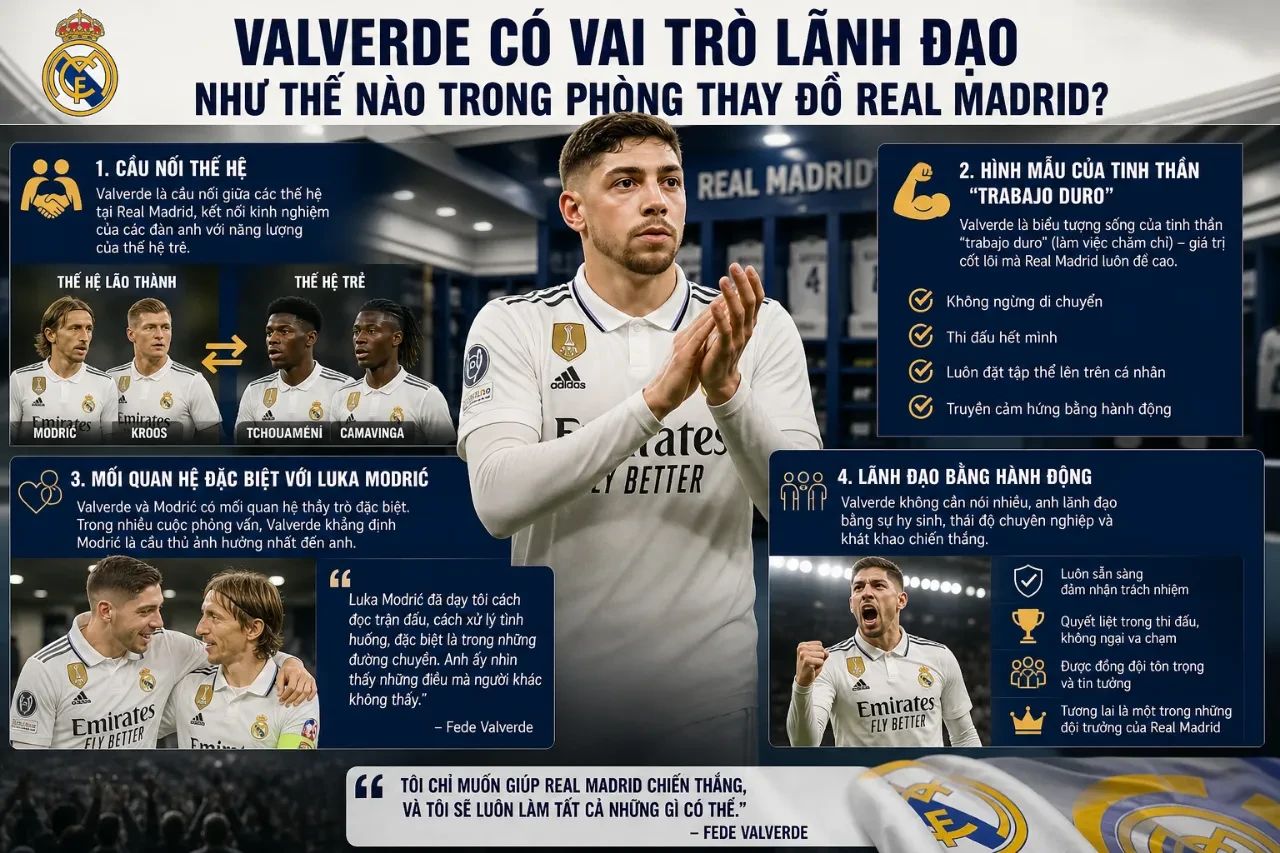 Tiền vệ Federico Valverde trao đổi chiến thuật cùng ban huấn luyện trong một buổi tập của Real Madrid