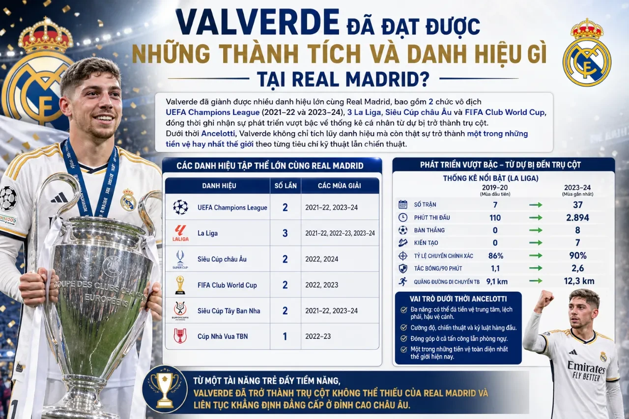Federico Valverde nâng cao cúp vô địch danh giá cùng các đồng đội trong màu áo Real Madrid