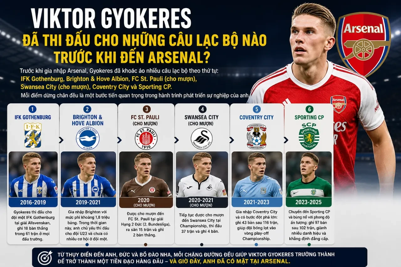 Tiền đạo số 9 Viktor Gyokeres bứt tốc mạnh mẽ vượt qua hàng phòng ngự đối phương