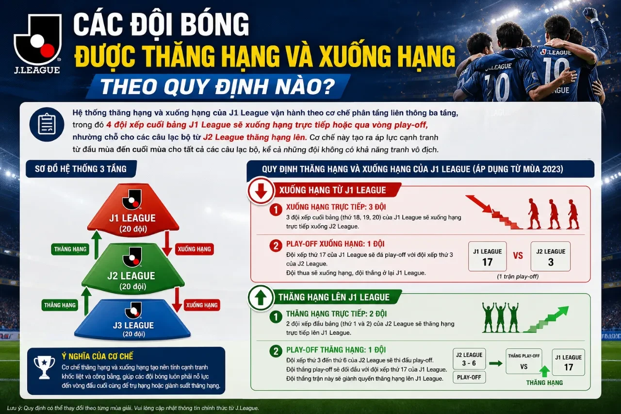 Cổ động viên Nhật Bản cổ vũ cuồng nhiệt trên khán đài của một sân vận động lớn tại J1 League