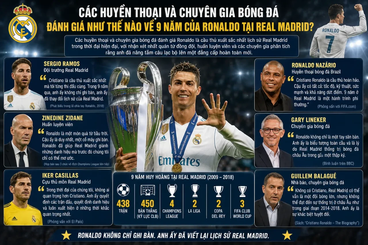Cristiano Ronaldo nâng cao cúp vô địch Champions League trong sự tung hô của đồng đội và CĐV Real Madrid