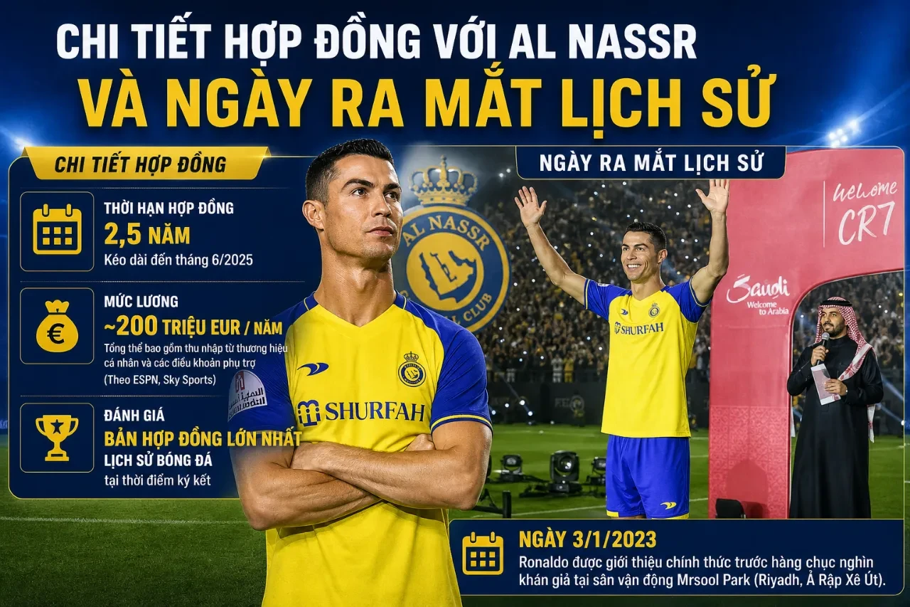 Ronaldo tại Al Nassr: Hành Trình Chinh Phục Saudi Pro League, Kỷ Lục & Danh Hiệu của CR7