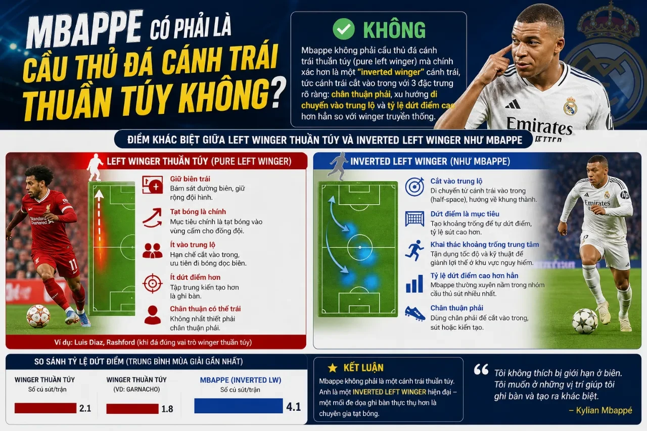Mbappe Đá Vị Trí Nào? Phân Tích Vai Trò Cánh Trái, Tiền Đạo Cắm Và Số 9