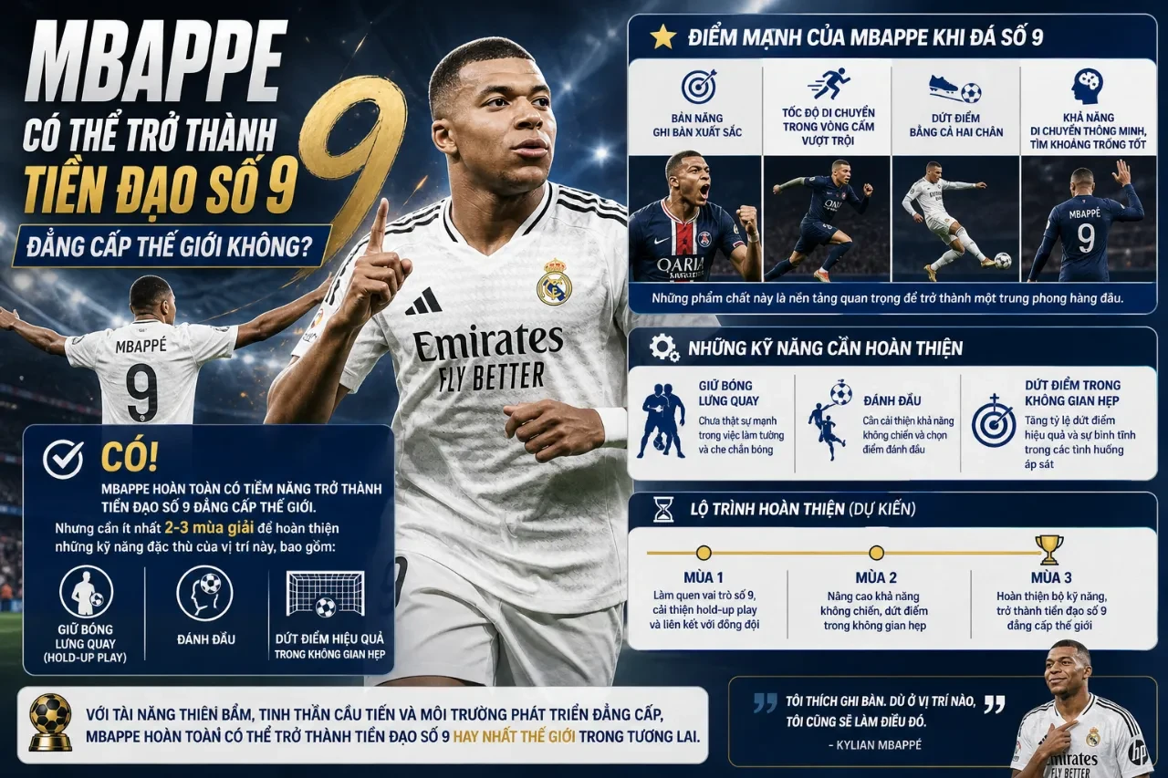 Siêu sao Kylian Mbappé thi đấu xông xáo trong màu áo Real Madrid