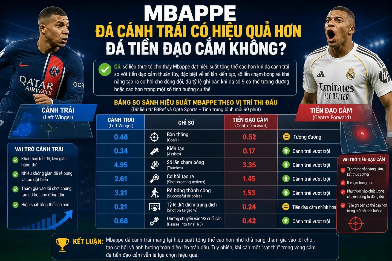 Kylian Mbappé ăn mừng bàn thắng đầy bùng nổ trong màu áo PSG