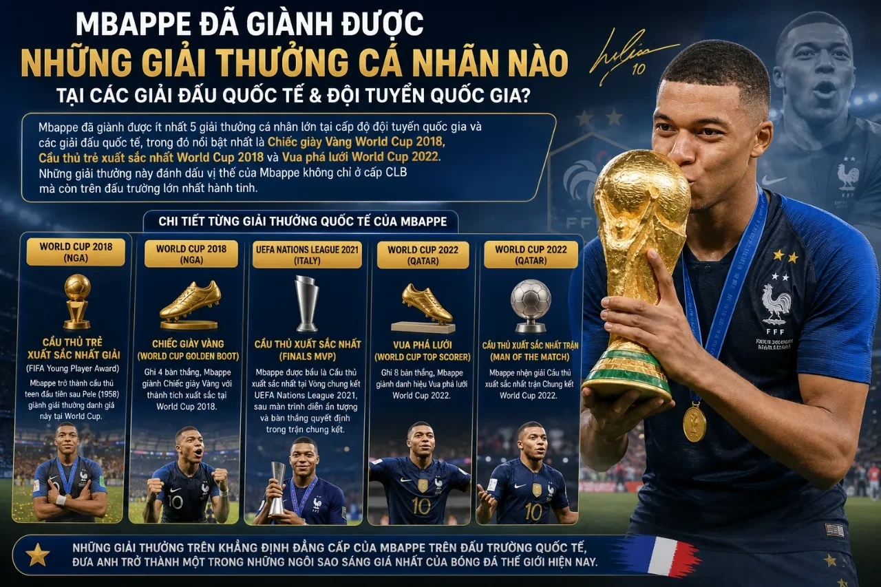 Siêu sao Kylian Mbappé nâng cao danh hiệu cá nhân cao quý trong màu áo đội tuyển Pháp
