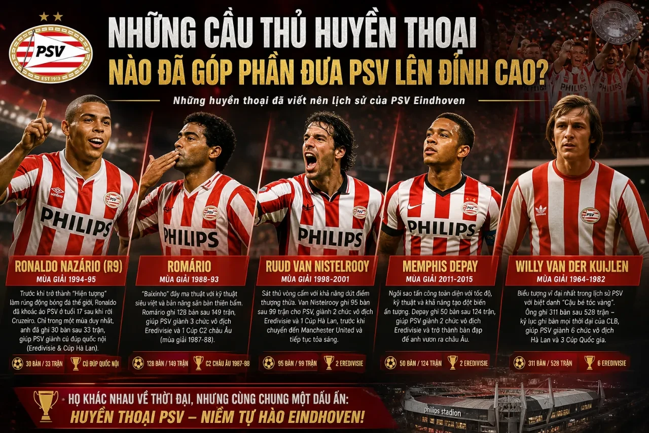 Hình ảnh các danh thủ Romario, Ronaldo De Lima và Ruud van Nistelrooy trong màu áo sọc đỏ trắng truyền thống của PSV Eindhoven