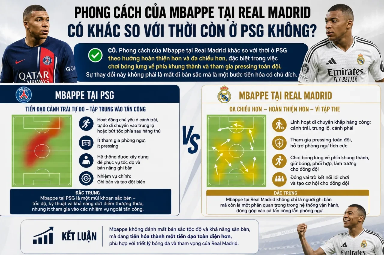 Kylian Mbappé thi đấu lăn xả trong màu áo Hoàng gia Real Madrid